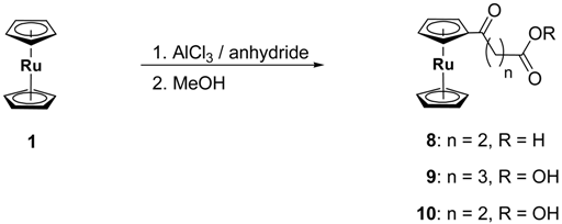 Materials 03 01172 i011