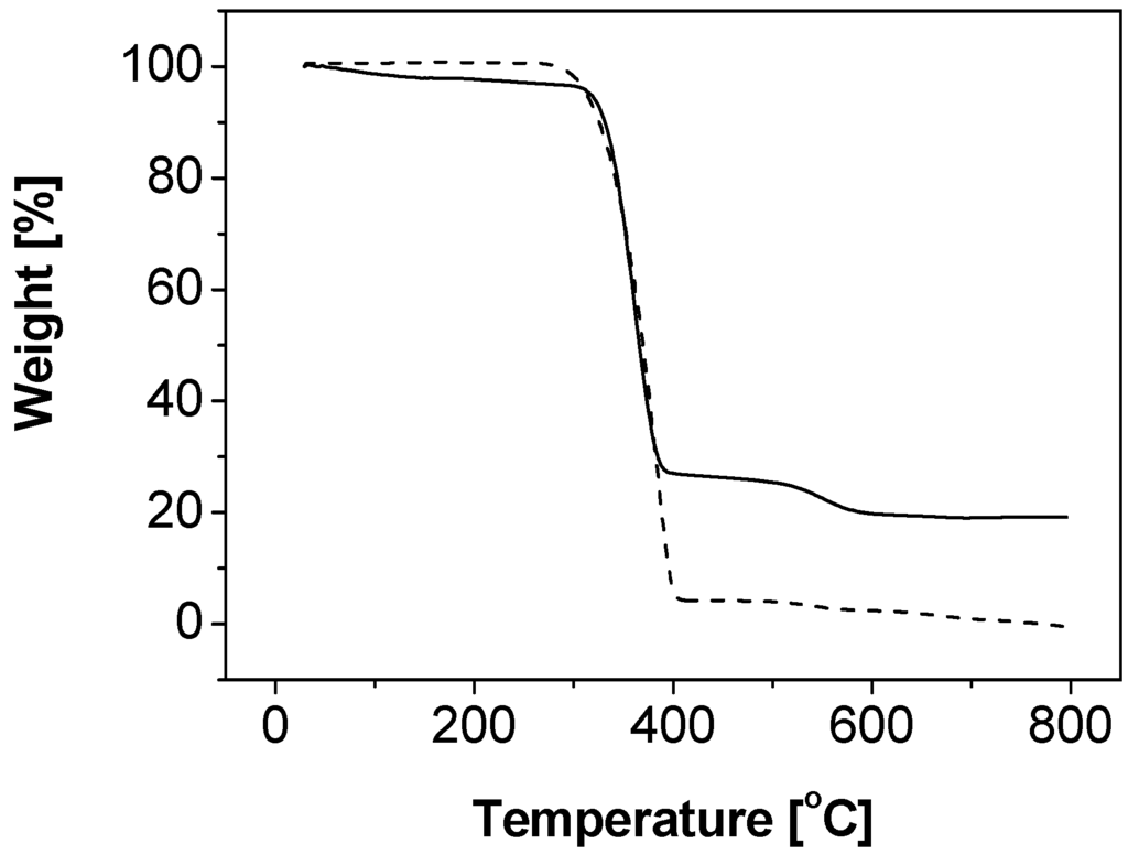 Materials 03 01186 g002 1024
