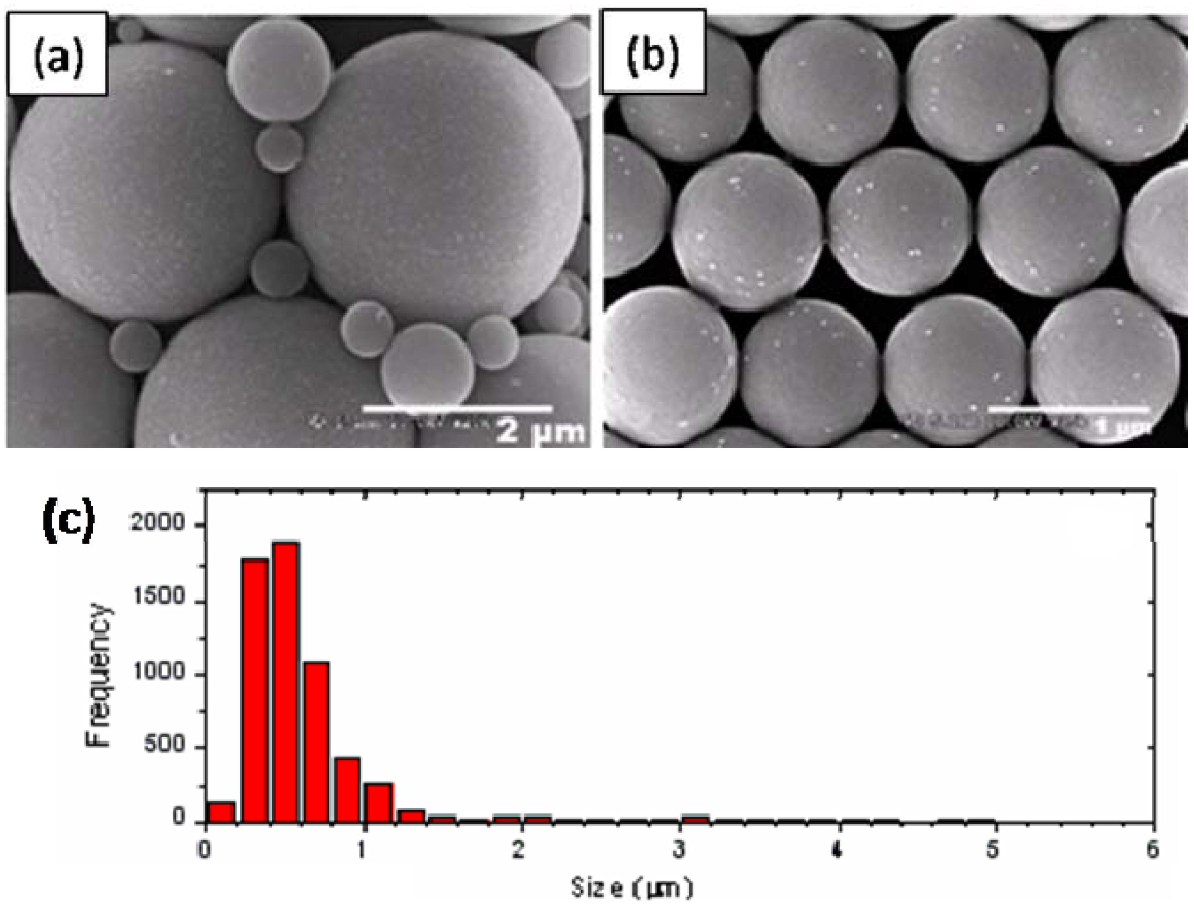 Materials 03 01186 g003