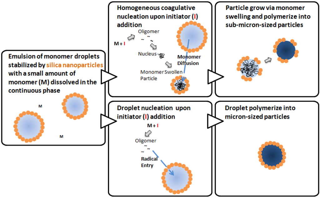 Materials 03 01186 g005 1024