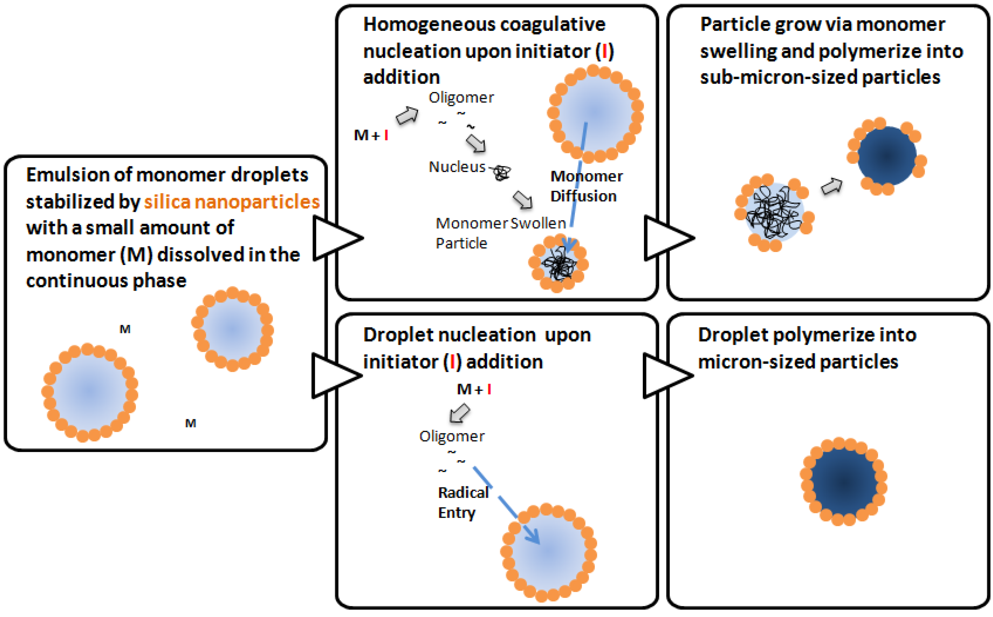 Materials 03 01186 g005