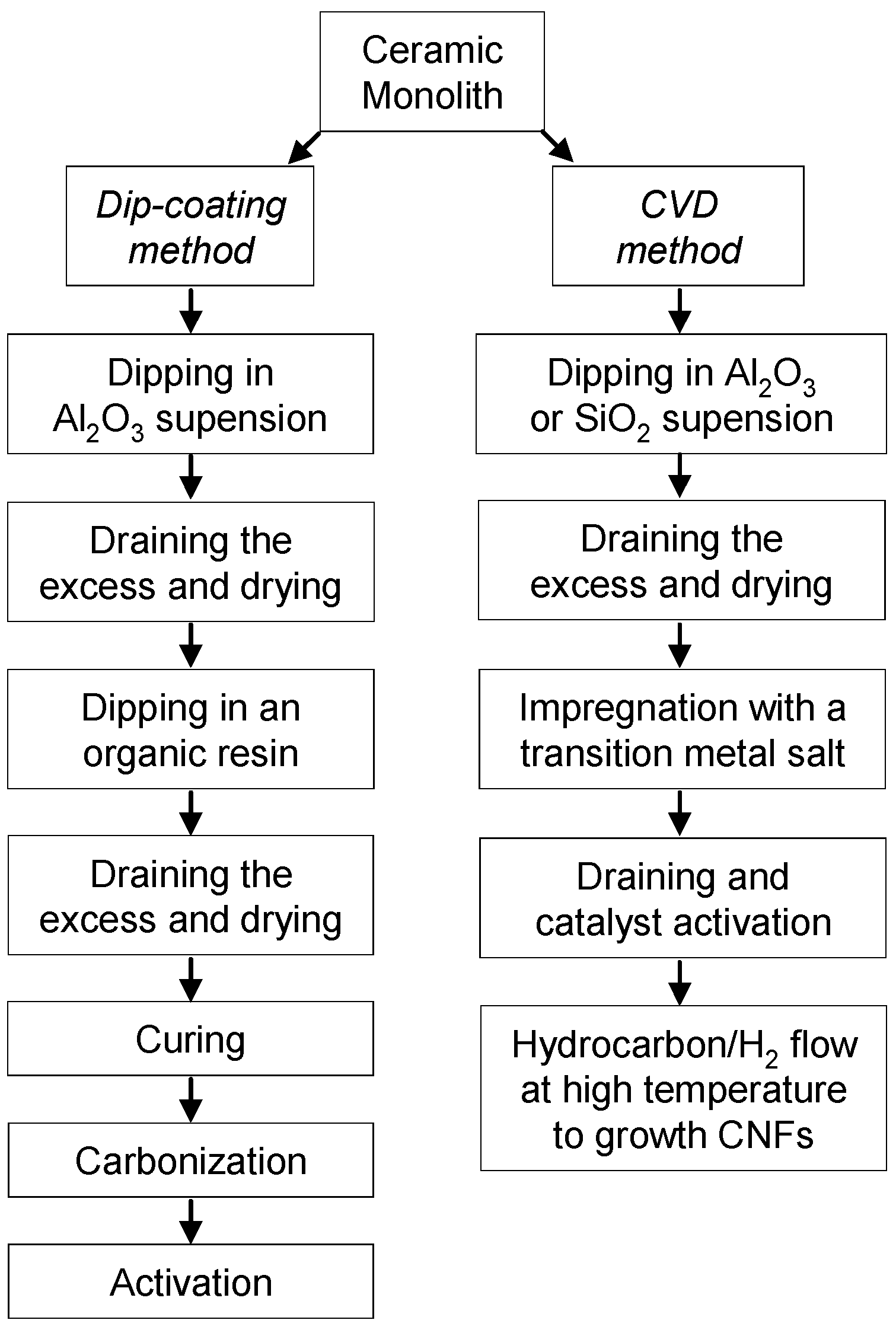 Materials 03 01203 g002