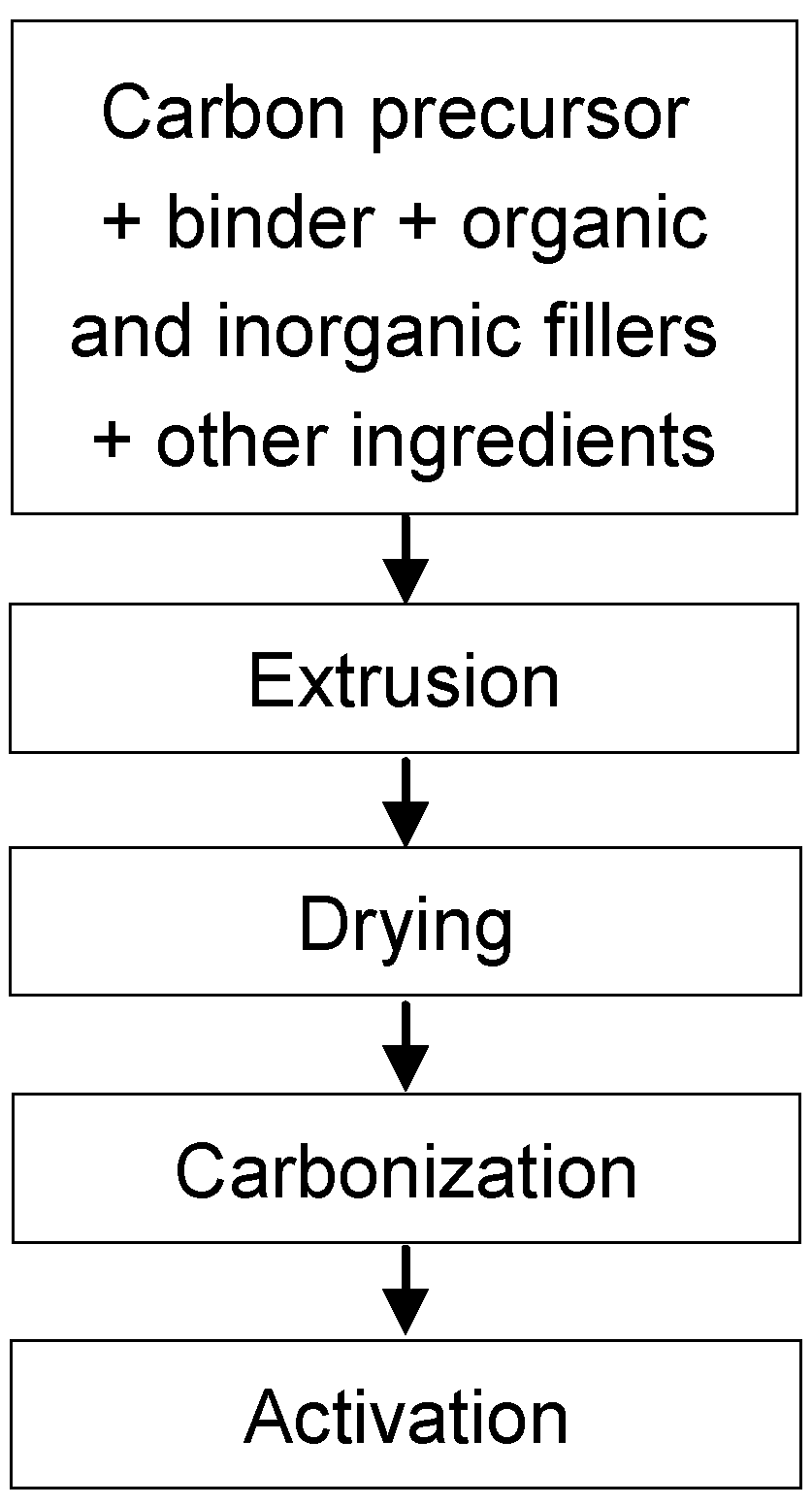 Materials 03 01203 g006 1024