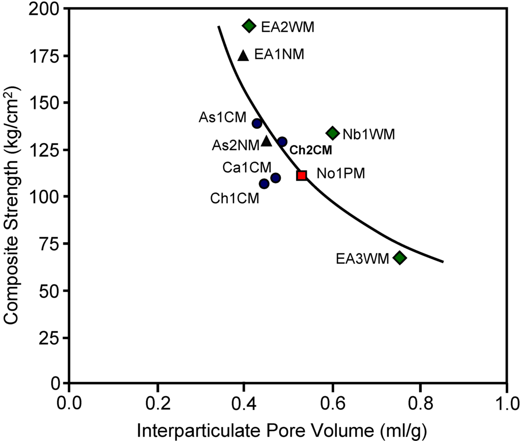 Materials 03 01203 g007 1024