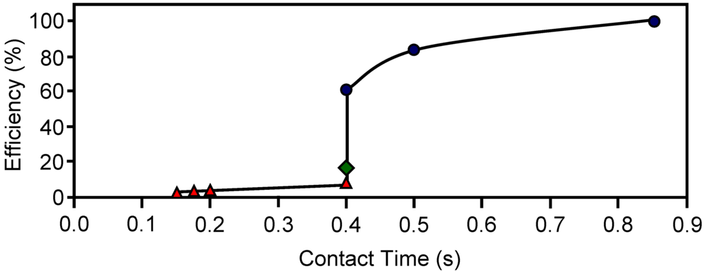 Materials 03 01203 g009 1024