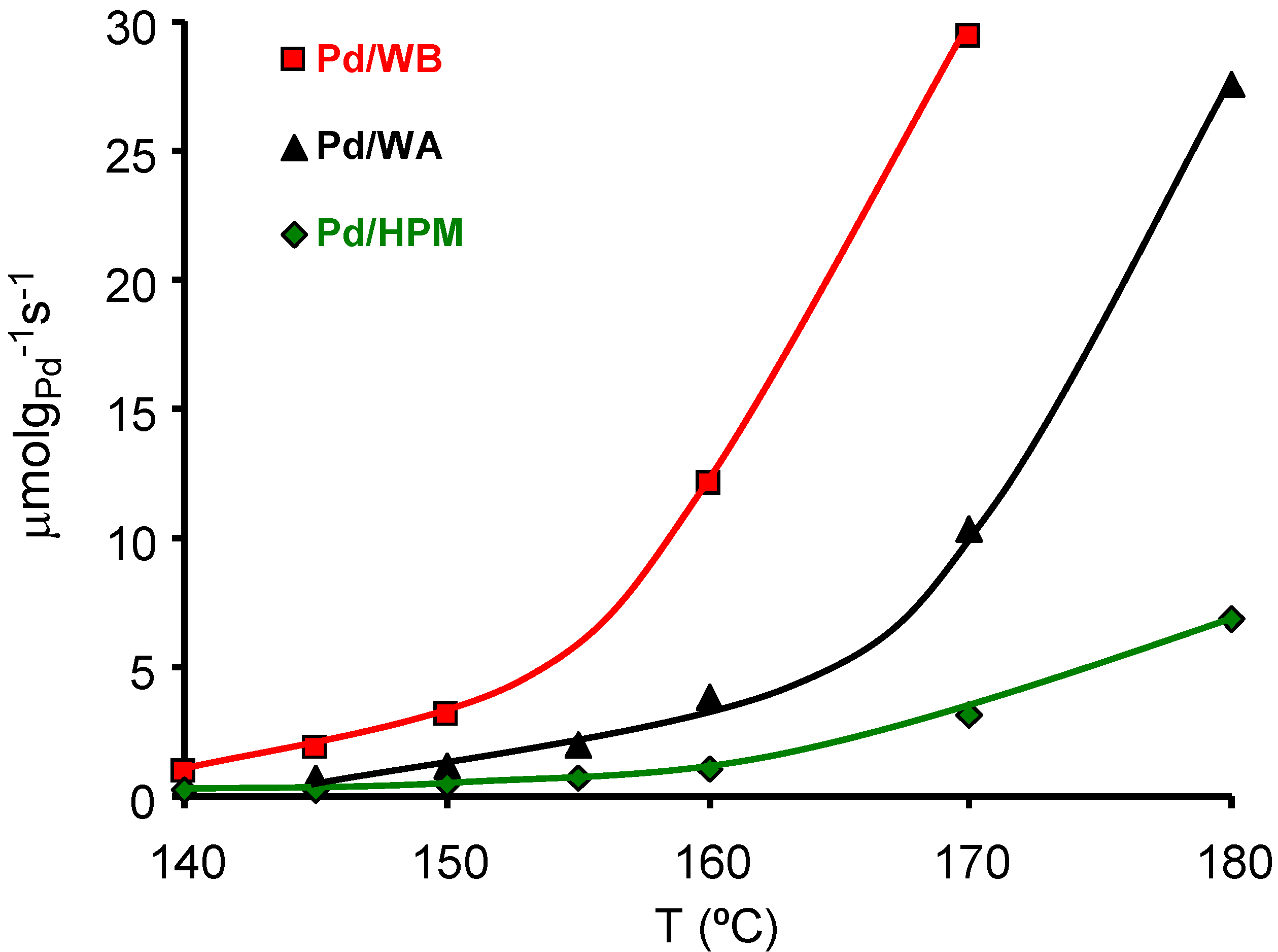 Materials 03 01203 g011