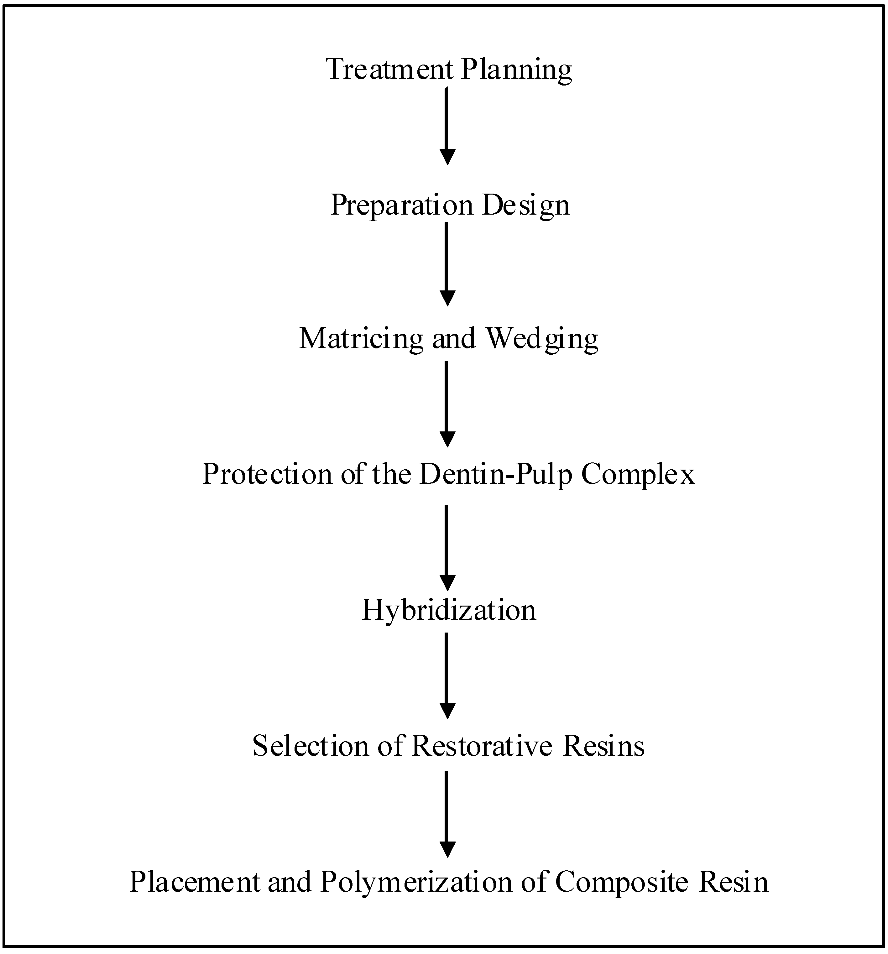 Materials 03 01228 g001
