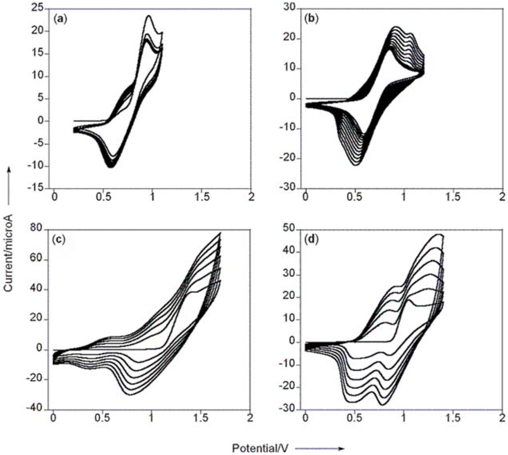 Materials 03 01269 g002 1024