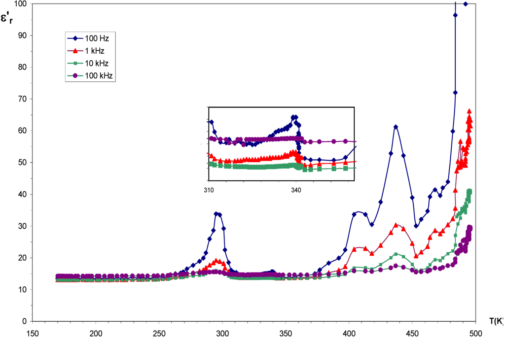 Materials 03 01281 g001 1024