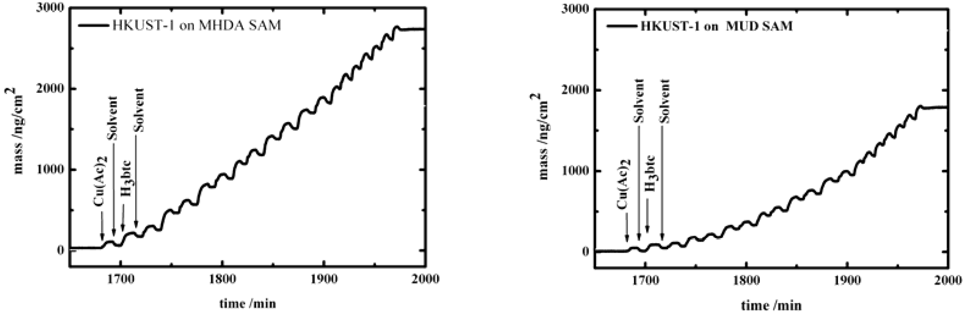 Materials 03 01302 g002