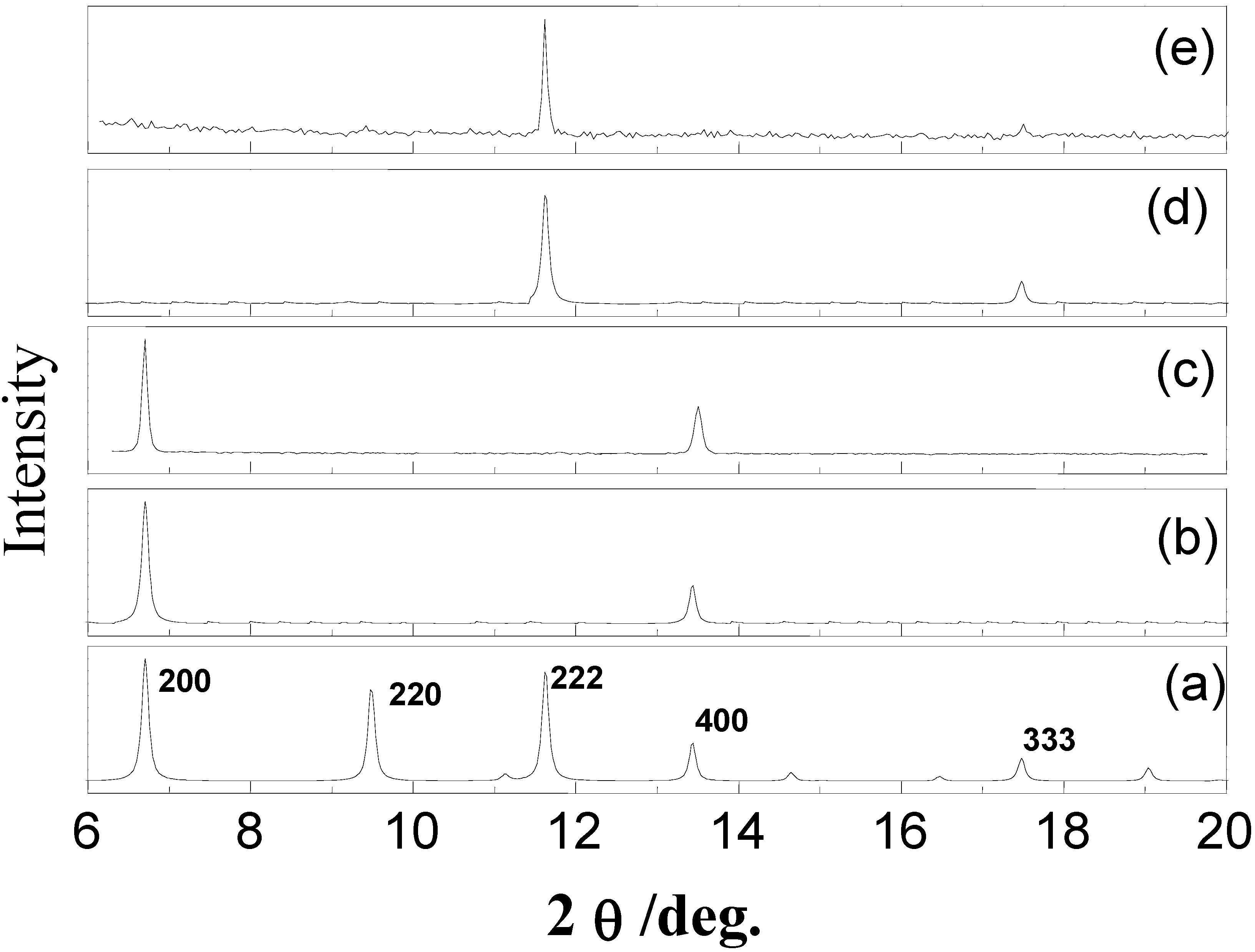 Materials 03 01302 g003