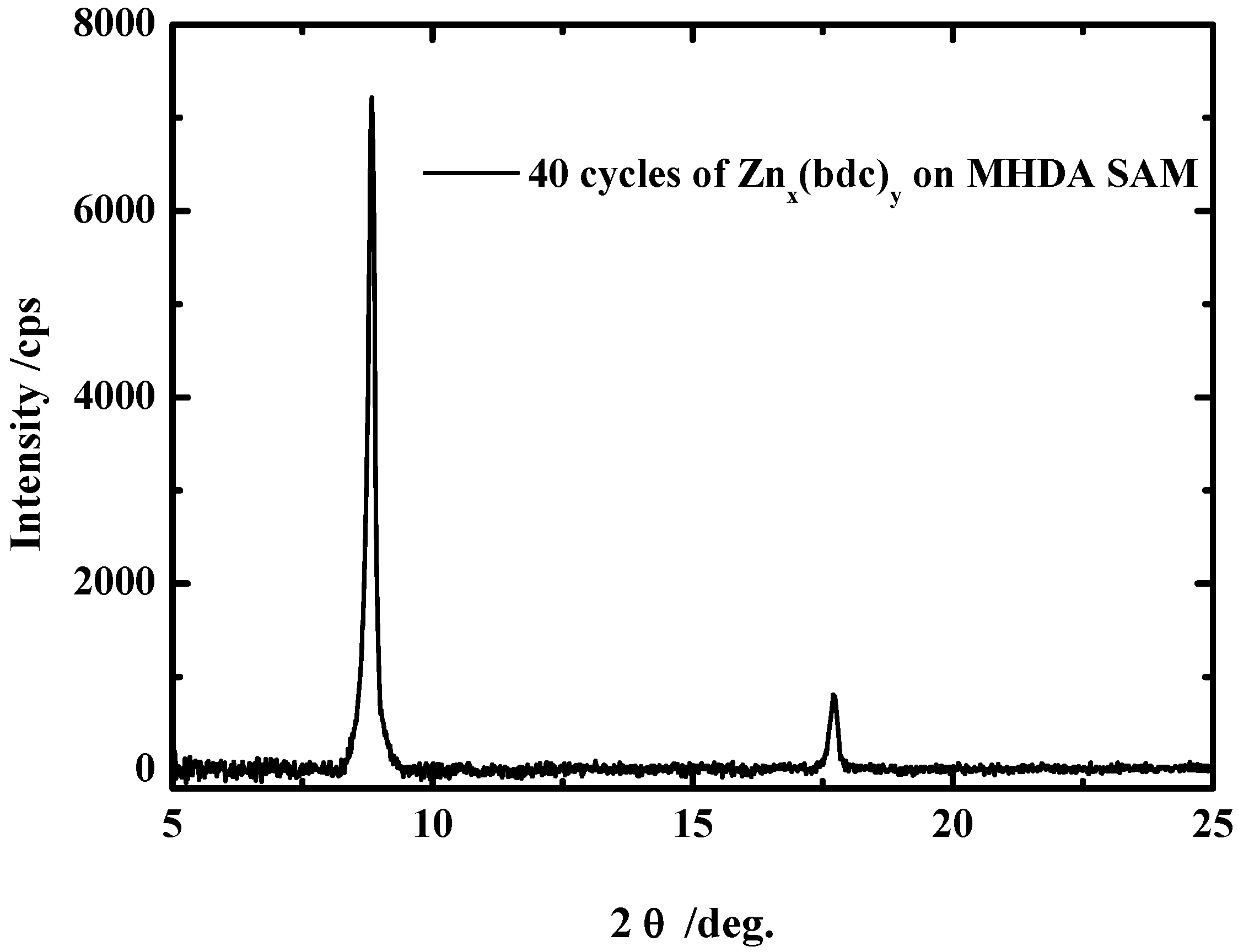 Materials 03 01302 g007