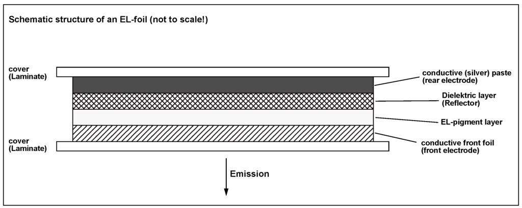 Materials 03 01353 g001 1024