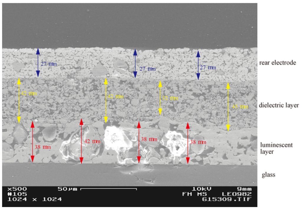 Materials 03 01353 g002 1024