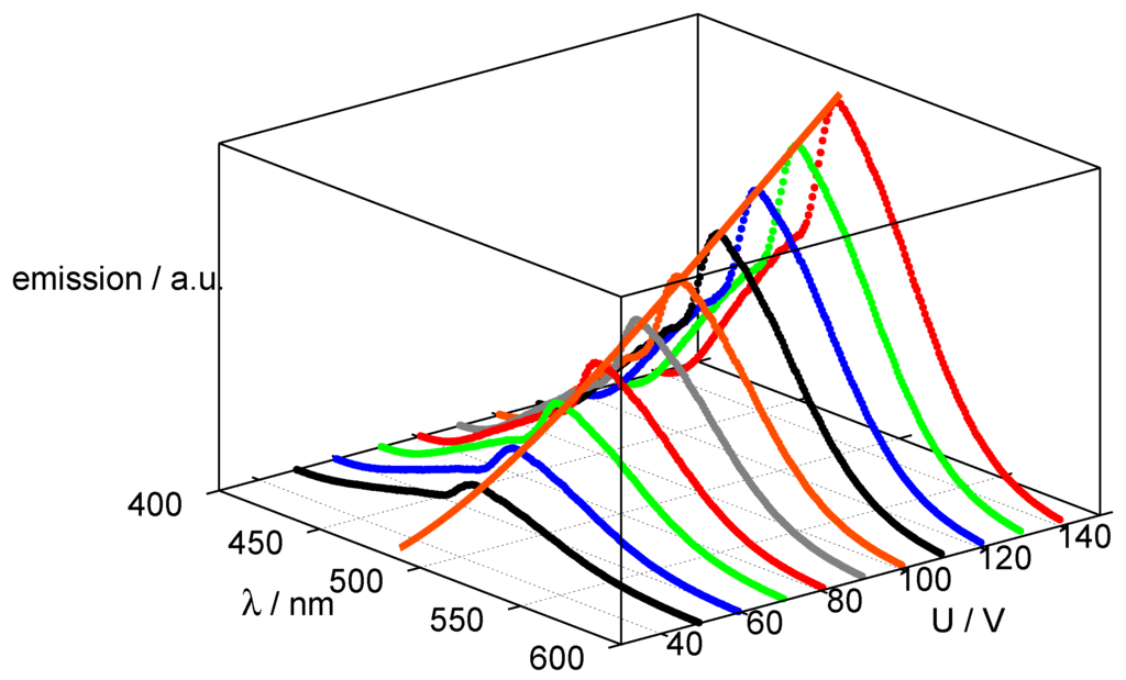 Materials 03 01353 g005 1024