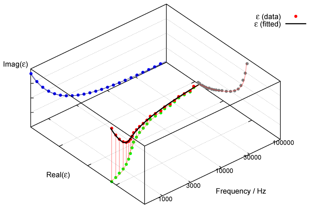 Materials 03 01353 g007 1024
