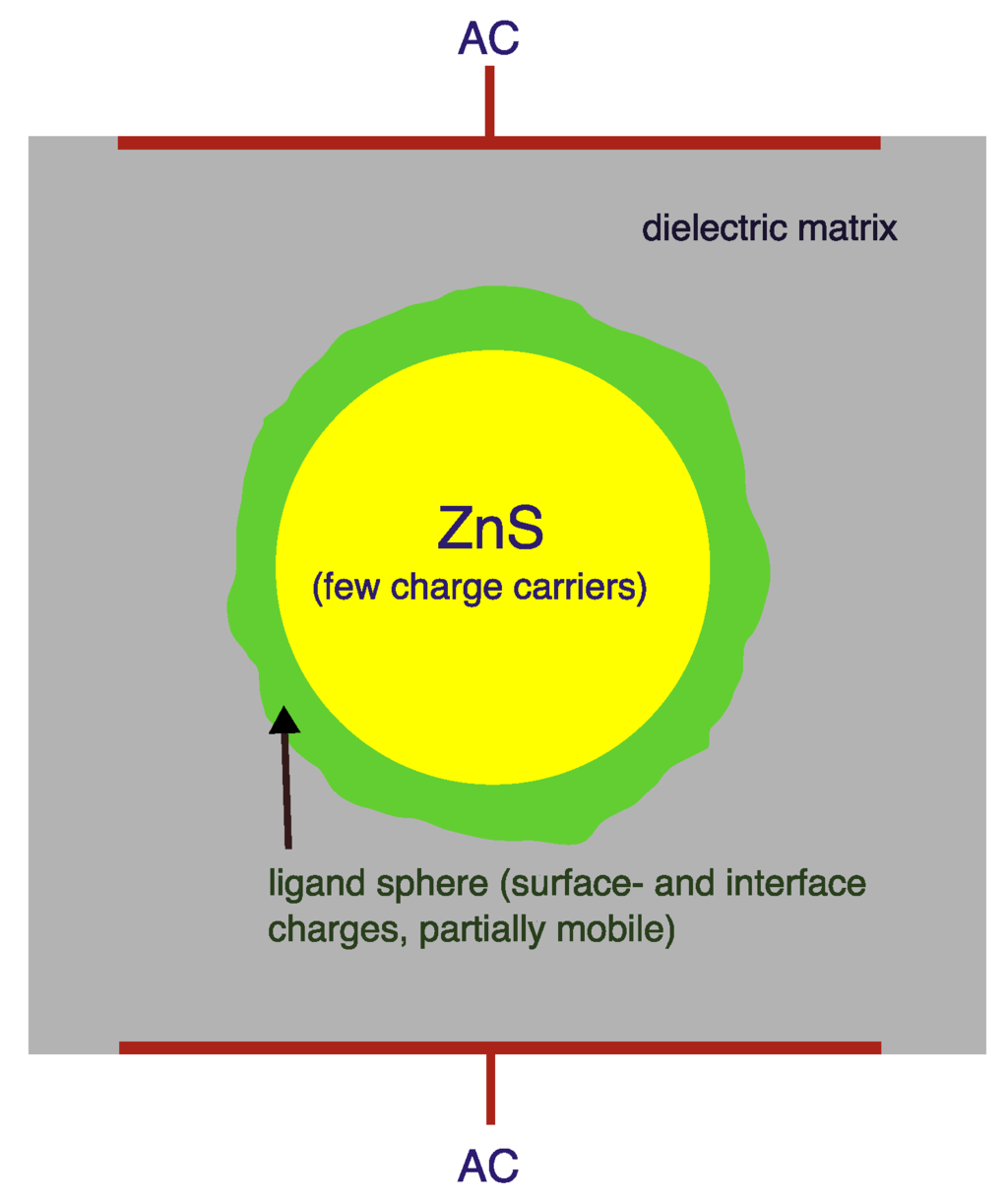Materials 03 01353 g008 1024