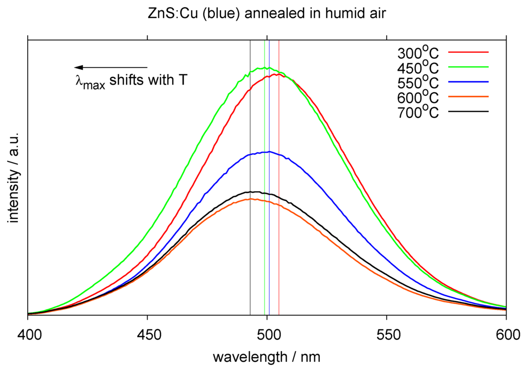 Materials 03 01353 g009 1024