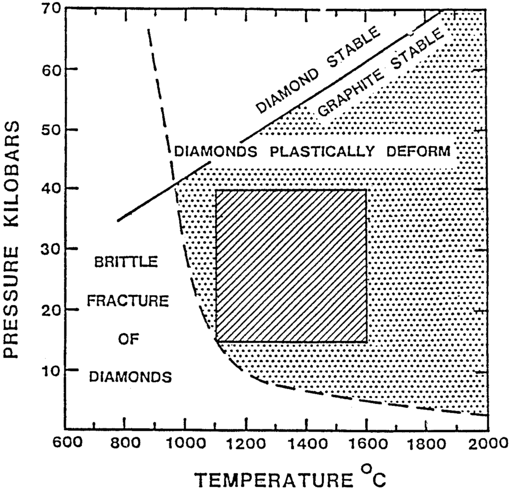 Materials 03 01390 g001 1024