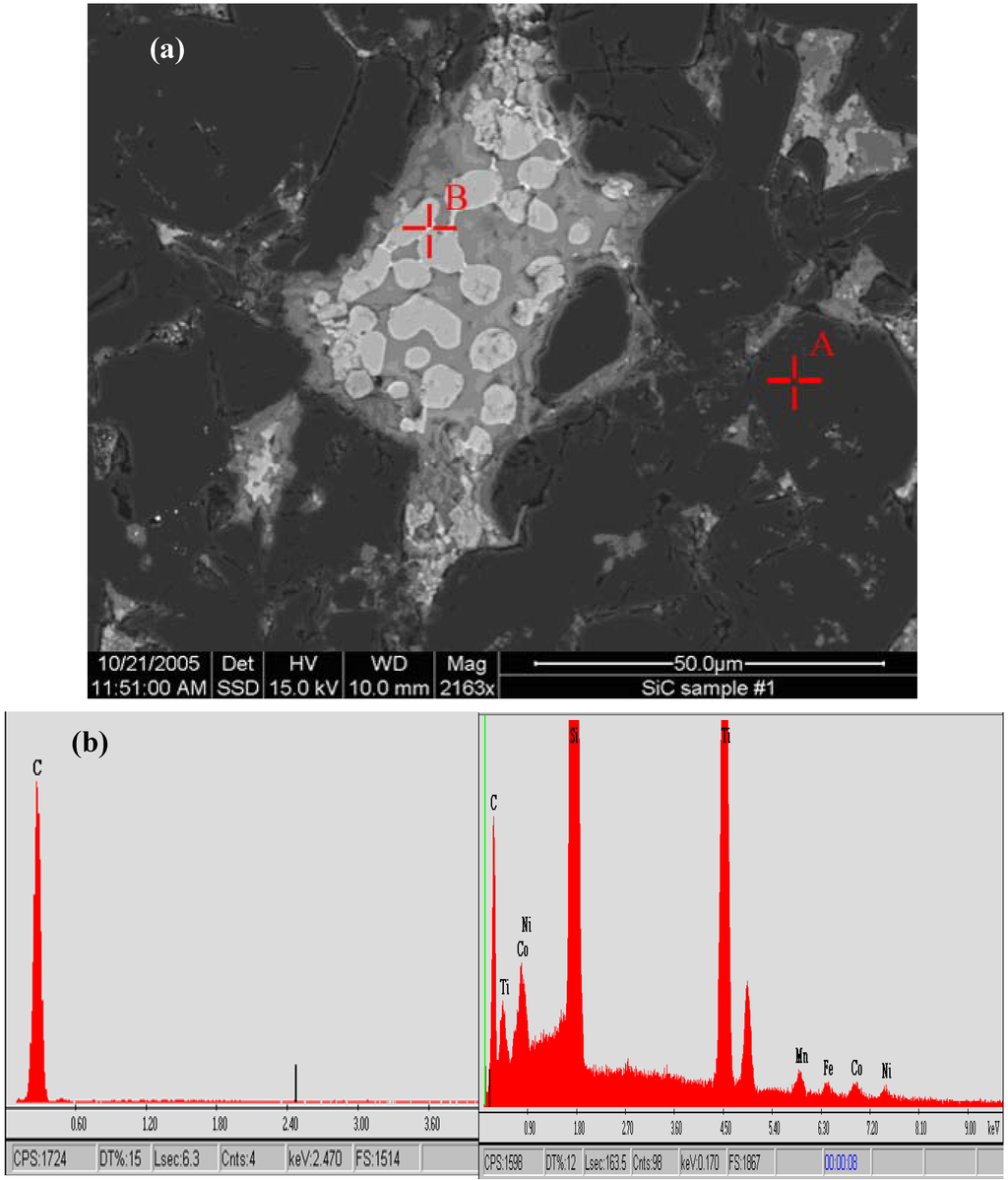Materials 03 01390 g003 1024