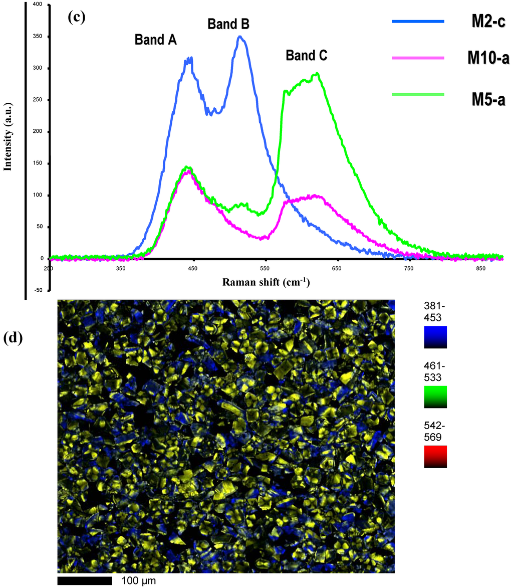 Materials 03 01390 g006b 1024