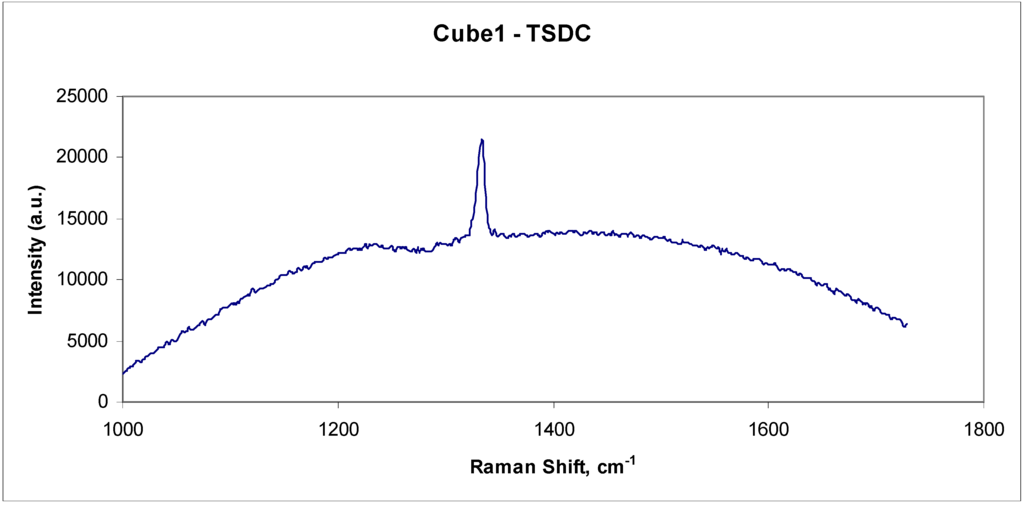 Materials 03 01390 g007 1024