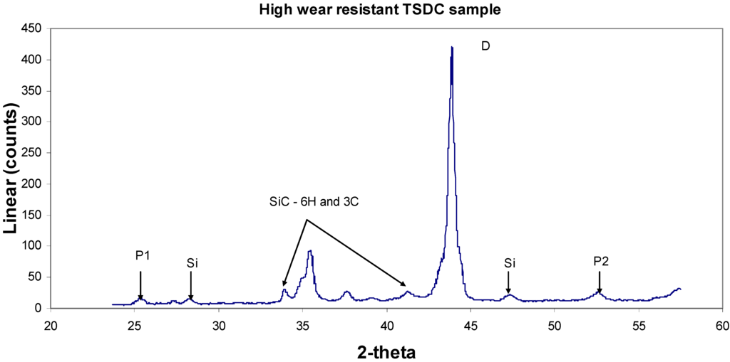 Materials 03 01390 g014 1024