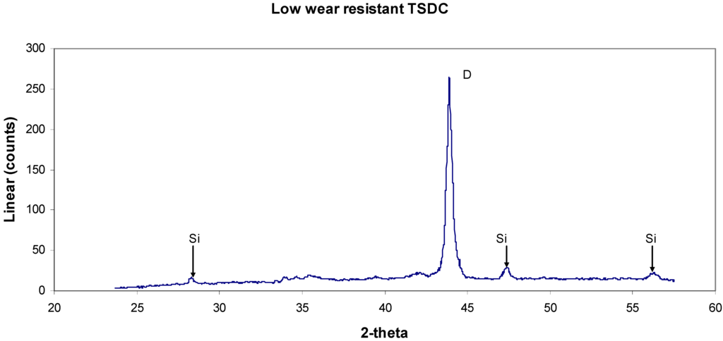 Materials 03 01390 g015 1024