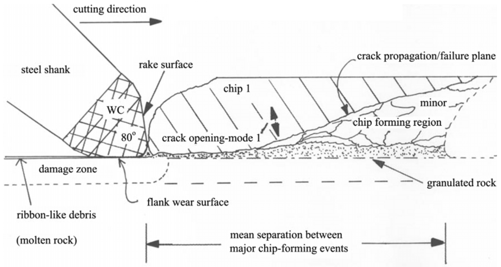 Materials 03 01390 g022 1024
