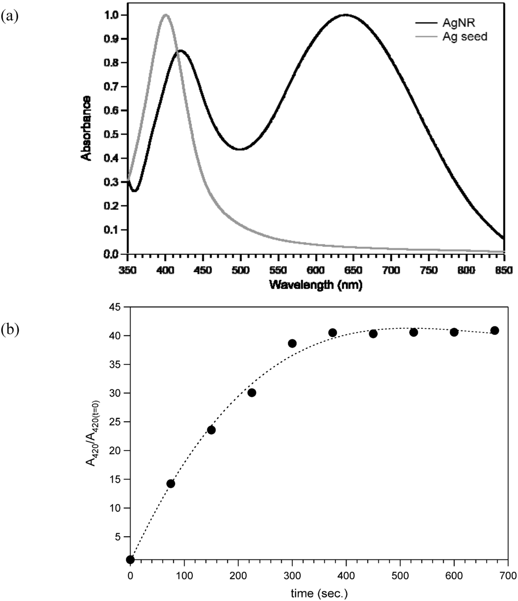 Materials 03 01461 g002 1024