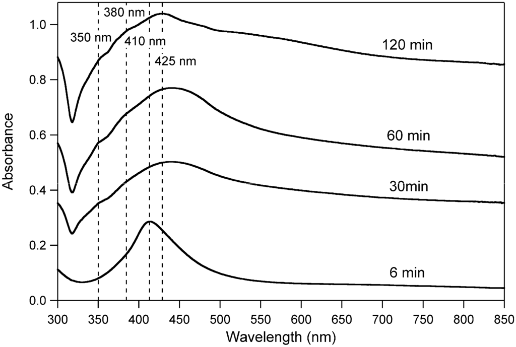 Materials 03 01461 g008 1024