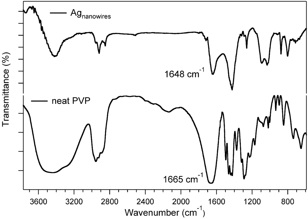 Materials 03 01461 g009 1024