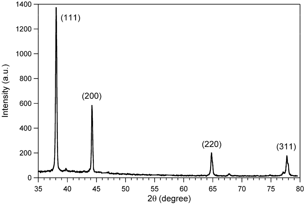 Materials 03 01461 g010 1024
