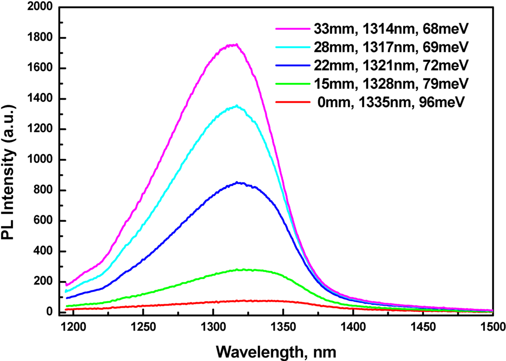 Materials 03 01497 g002 1024