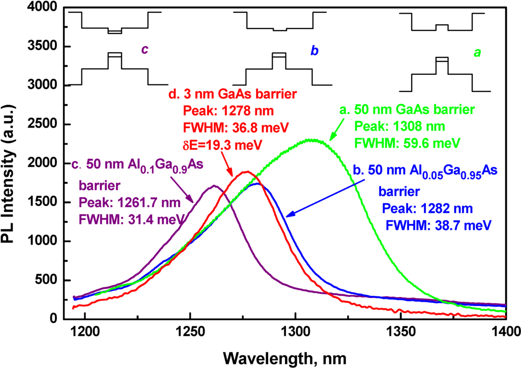 Materials 03 01497 g004 1024