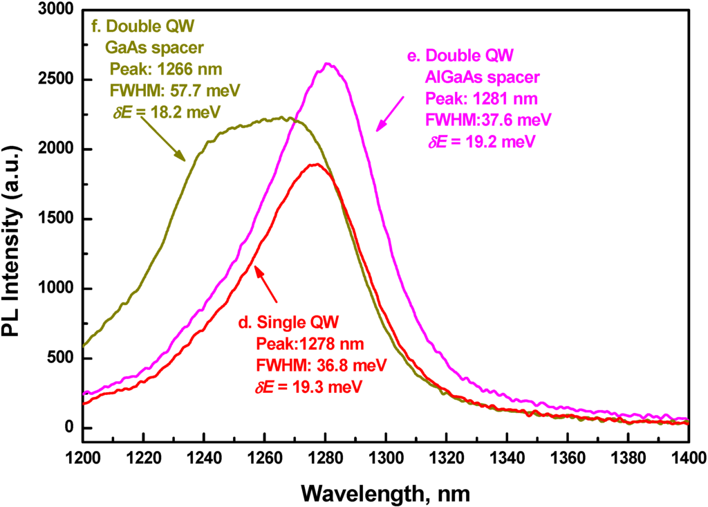 Materials 03 01497 g005 1024