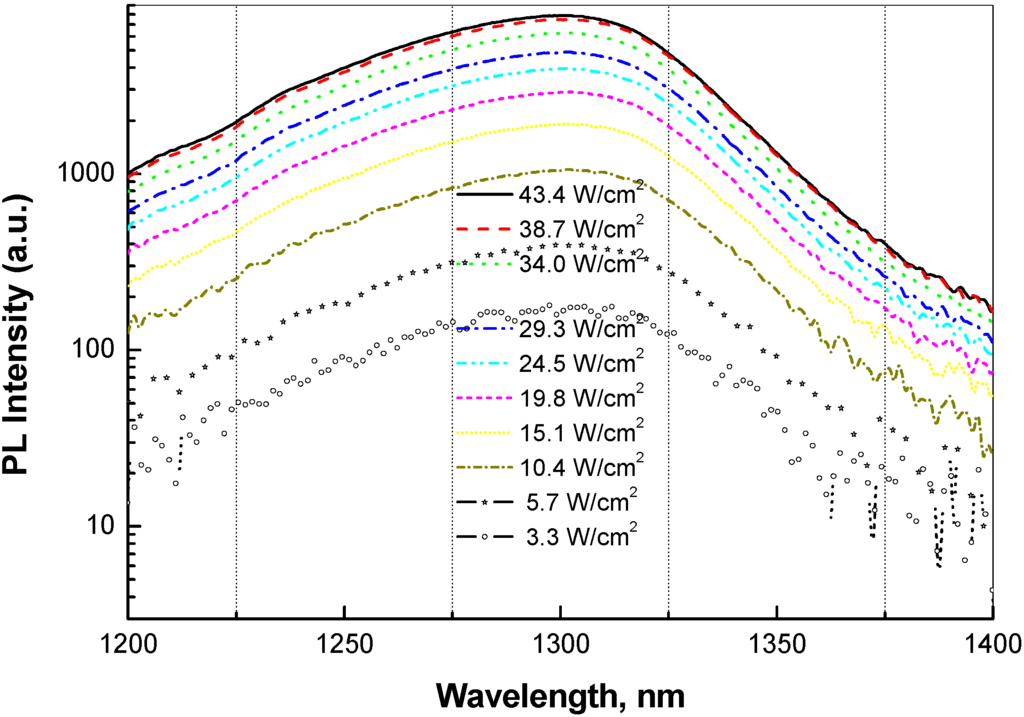 Materials 03 01497 g006 1024