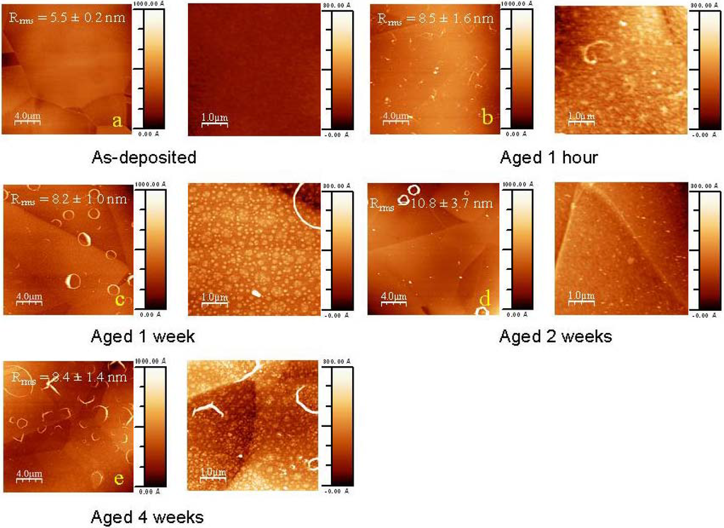 Materials 03 01515 g001 1024
