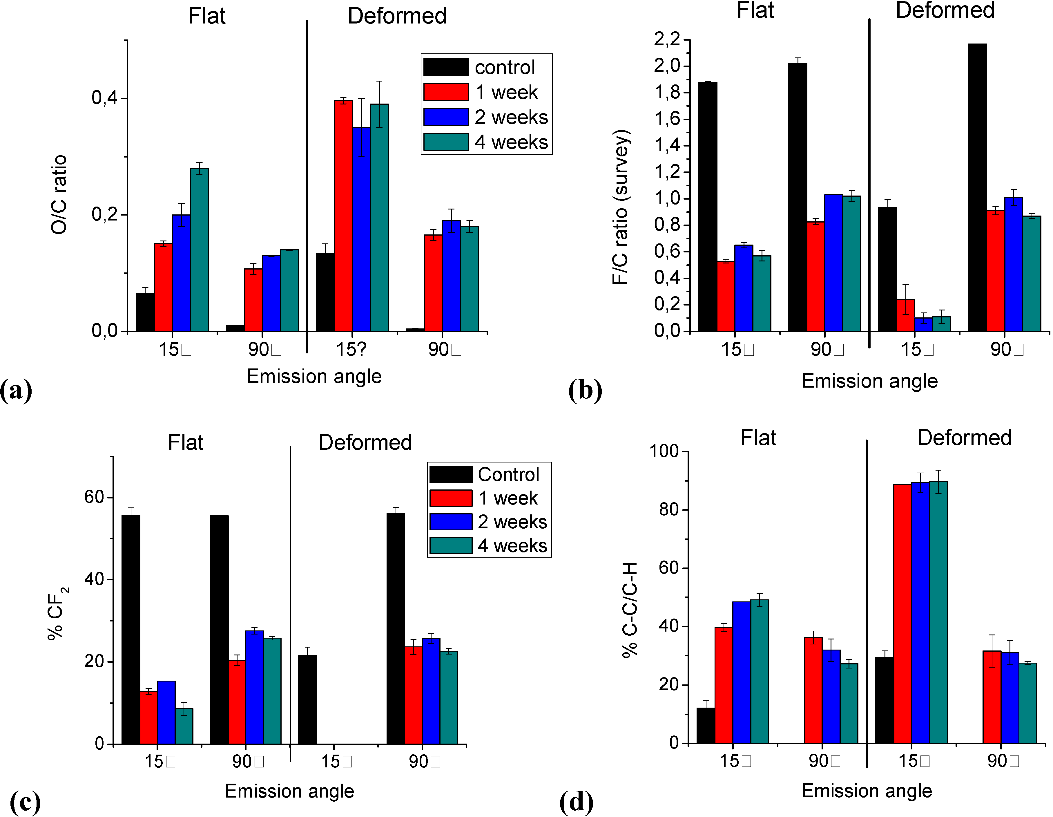 Materials 03 01515 g003