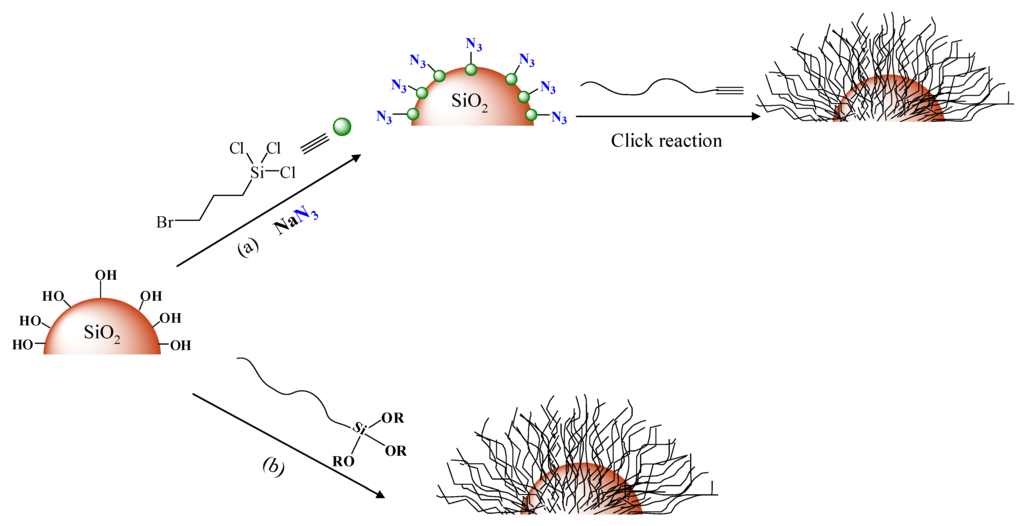 Materials 03 01981 g001 1024