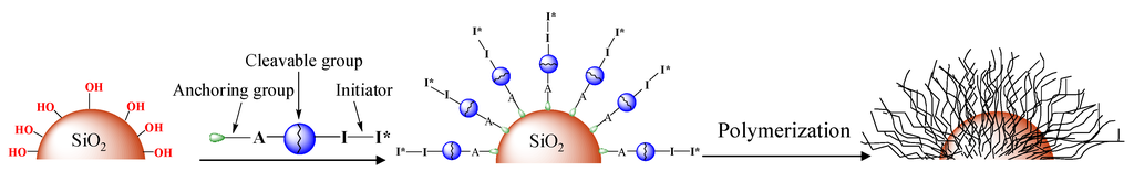 Materials 03 01981 g002 1024