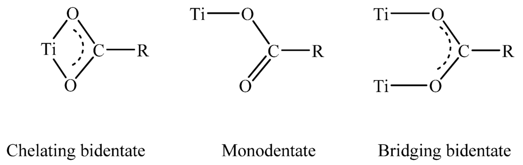 Materials 03 01981 g004 1024