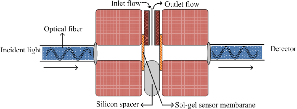 Materials 03 02196 g002 1024