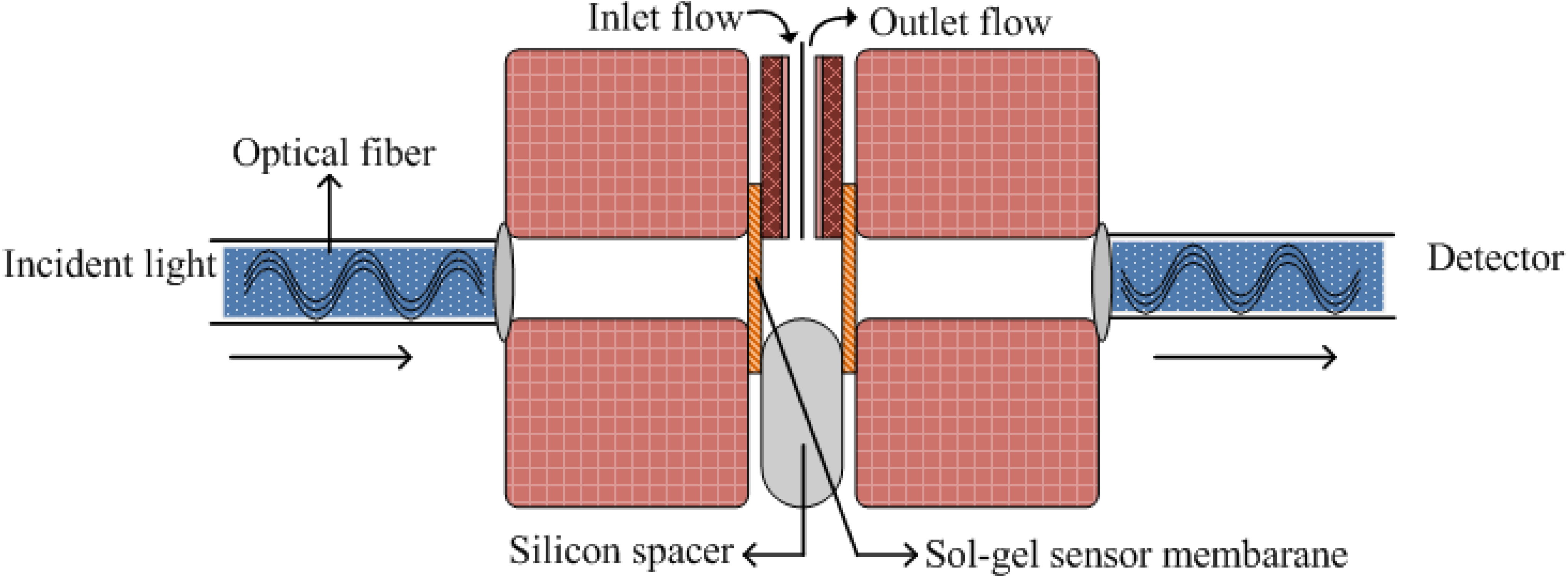 Materials 03 02196 g002