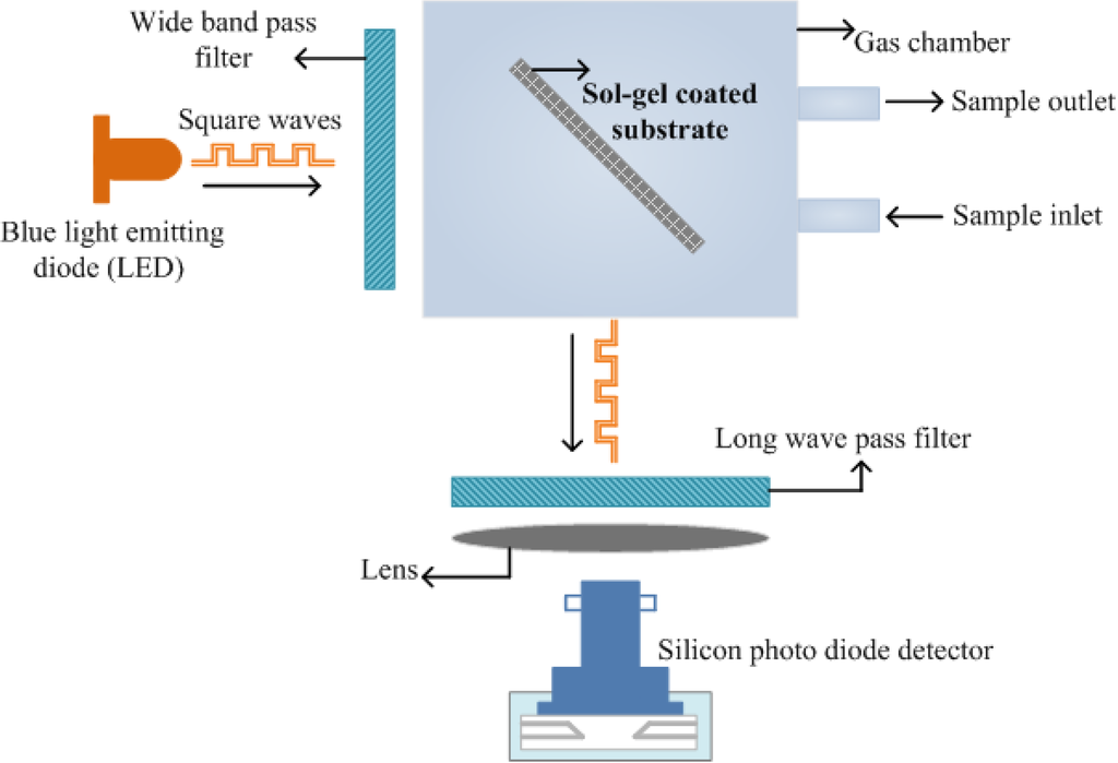 Materials 03 02196 g003 1024