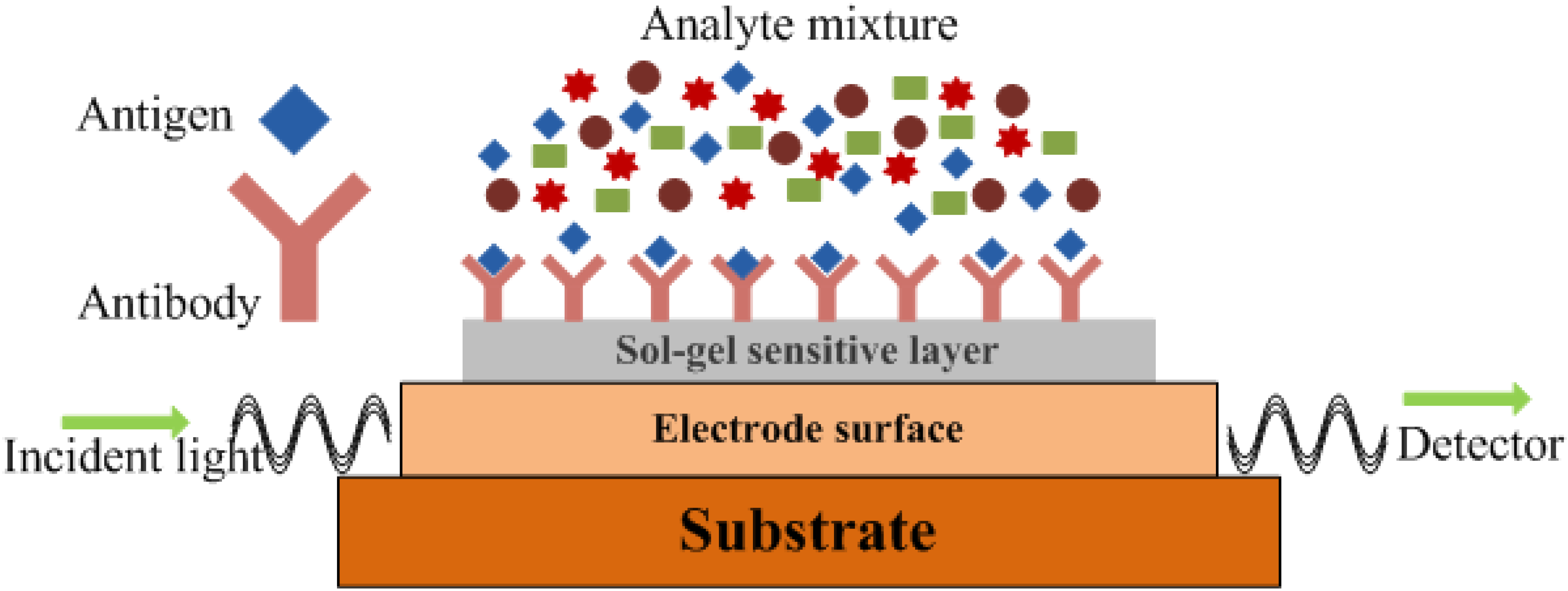 Materials 03 02196 g004