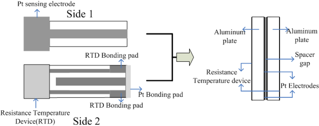 Materials 03 02196 g006 1024