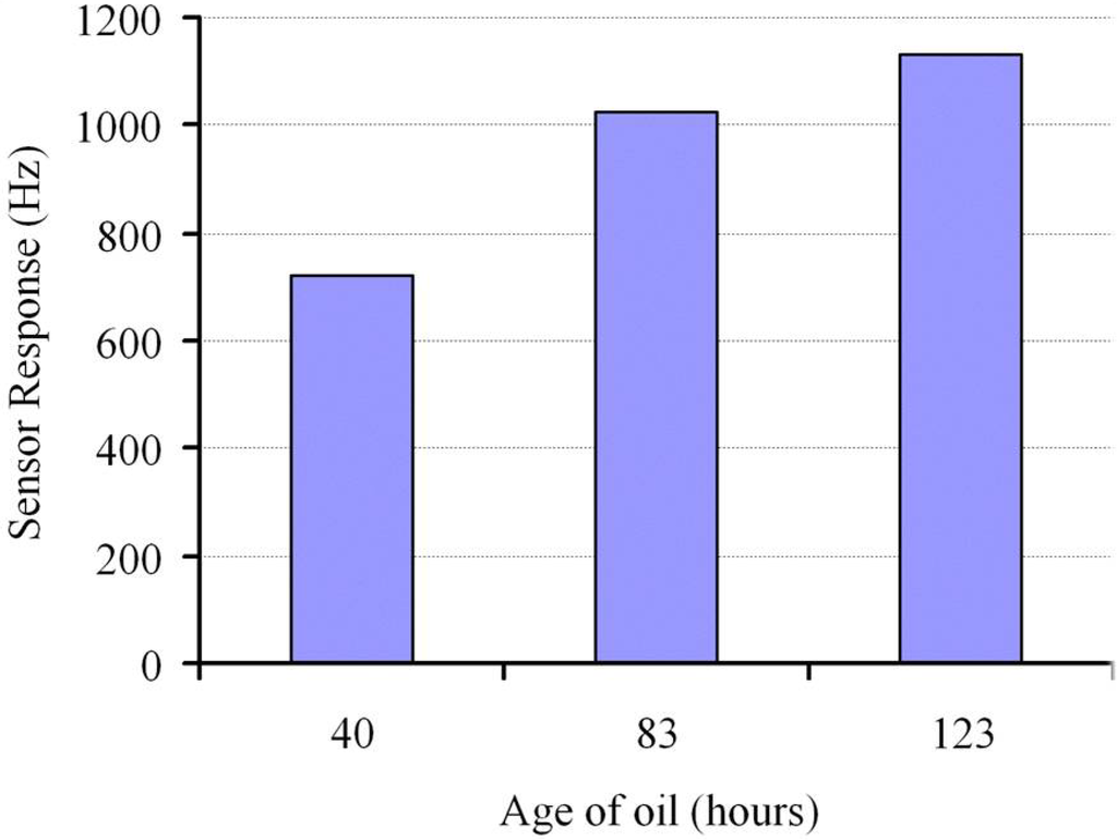 Materials 03 02196 g008 1024