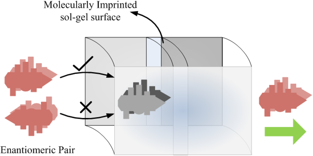 Materials 03 02196 g009 1024