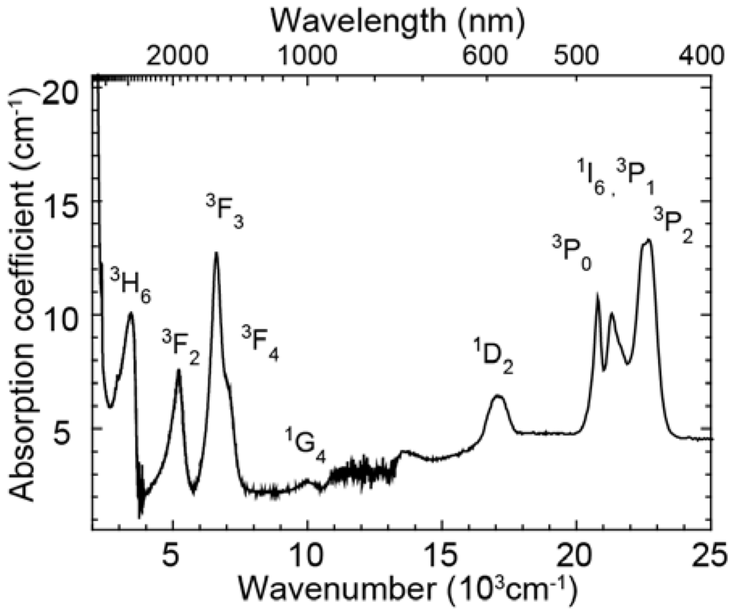 Materials 03 02405 g001 1024